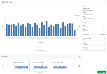 Miniatura Qlik Sense