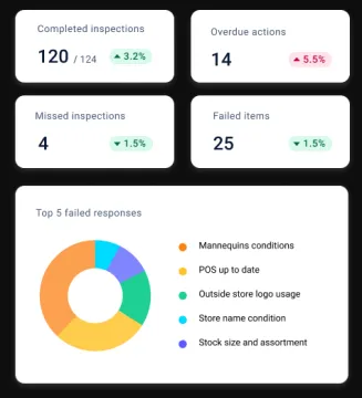 Miniatura SafetyCulture (iAuditor)