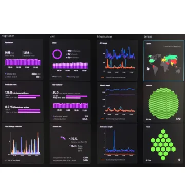 Miniatura Dynatrace