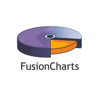 Miniatura FusionCharts