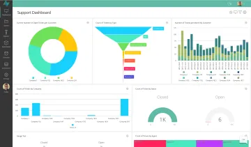 Miniatura OQLIS Visualización de Datos