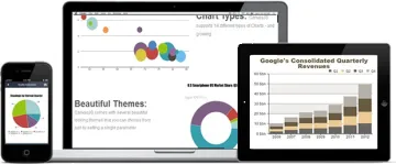 Miniatura CanvasJS Charts