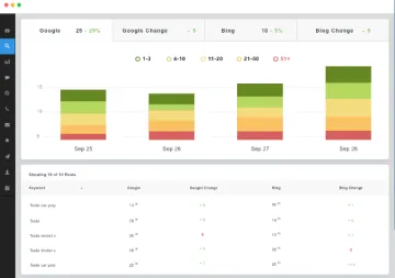 Miniatura AgencyAnalytics