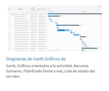 Miniatura AnyGantt JS Gantt