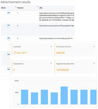 Miniatura K-meta Keyword Tool