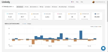 Miniatura Linkody Optimización SEO