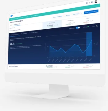 Miniatura Salesforce Analytics Cloud