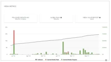 Miniatura InfluencerDB Platform