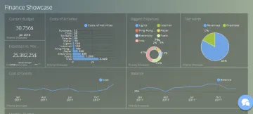 Miniatura Viur Data Driven