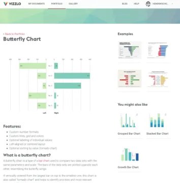 Miniatura Vizzlo Visualización de Datos