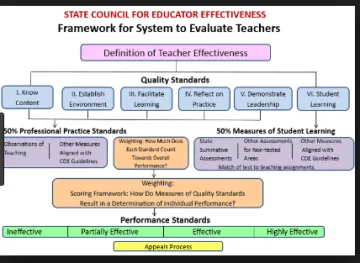 Miniatura Teacher Evaluator