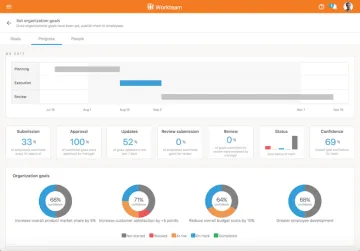 Miniatura Workteam Planner