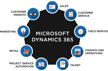 Miniatura Dynamics 365