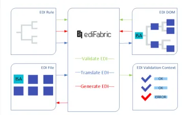 Miniatura EdiFabric