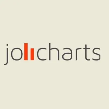 Miniatura Jolicharts Visualización de Datos