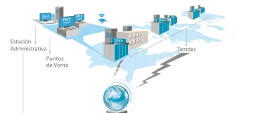 Miniatura Eniac RetailPro