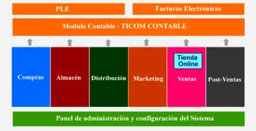 Miniatura Ticom Software Retail