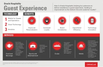 Miniatura Oracle Hospitality