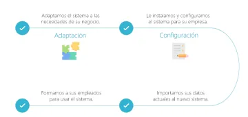 Miniatura Dinaup Contabilidad