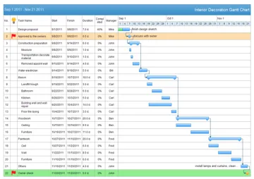 Miniatura Edraw Gantt Chart