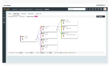 Miniatura SwiftKanban