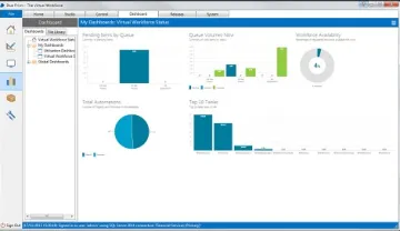 Miniatura Blue Prism Connected RPA