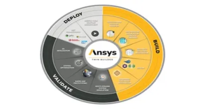 Miniatura Ansys Twin Builder