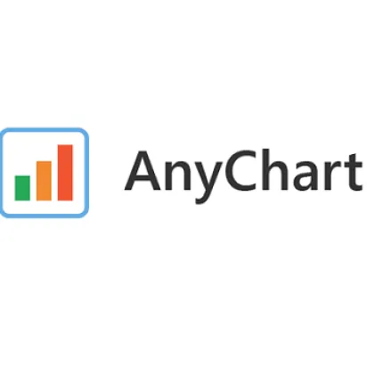 Miniatura AnyChart JS Charts