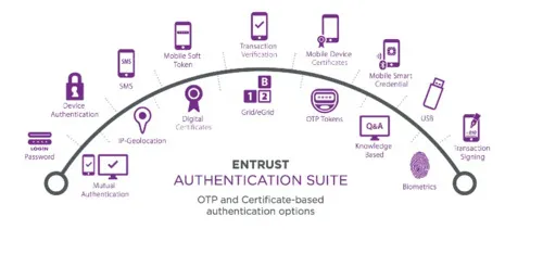 Entrust