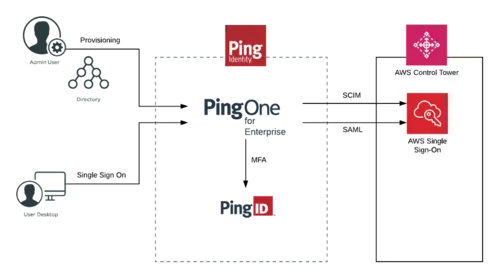 Ping Identity