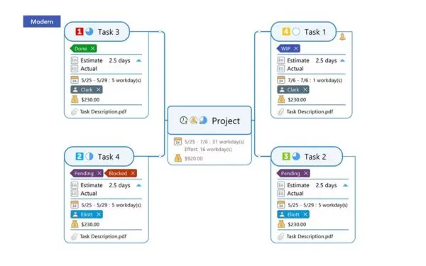 MindManager