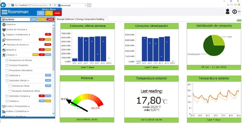 Rosmiman IWMS