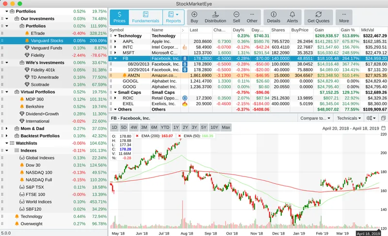 StockMarketEye