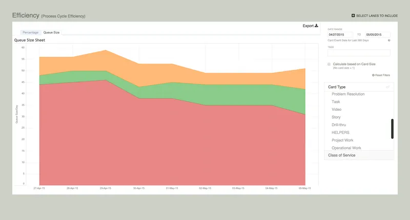 LeanKit Software Kanban