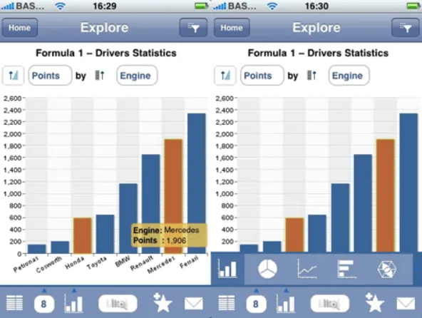 SAP BusinessObjects BI