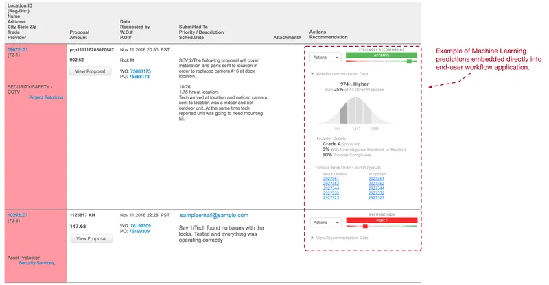 GoodData Visualización de Datos