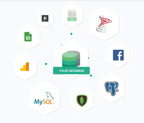 Holistics Data Reporting