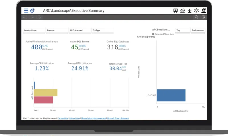 Movere Data Sofware