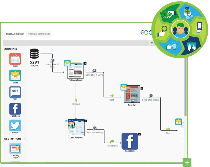 Experiture Platform