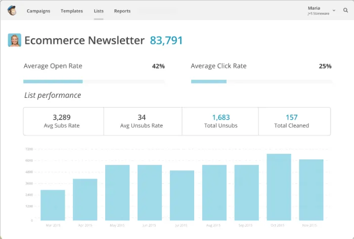 MailChimp