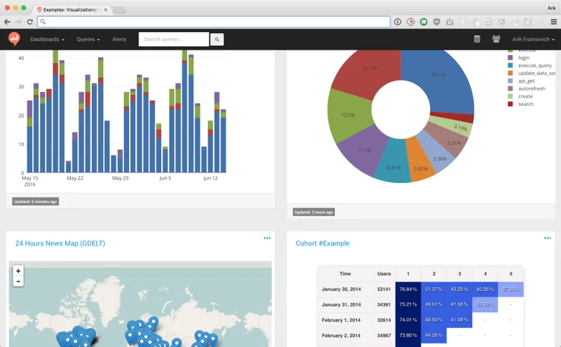 Redash Data Tools