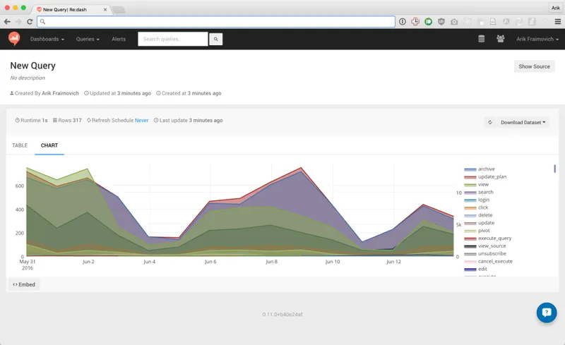 Redash Data Tools