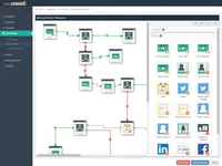ActiveDEMAND