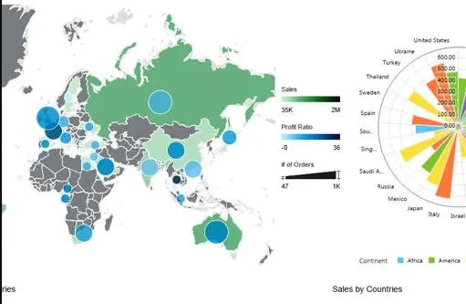 Oracle Analytics Cloud