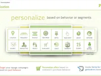Plumb5 Marketing