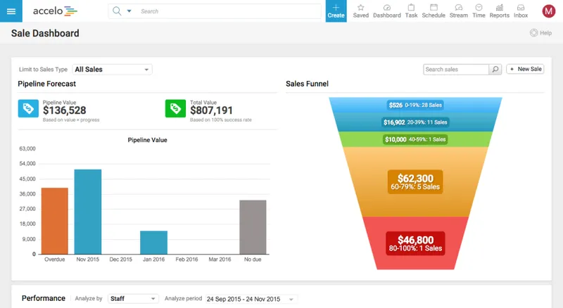 Accelo Software