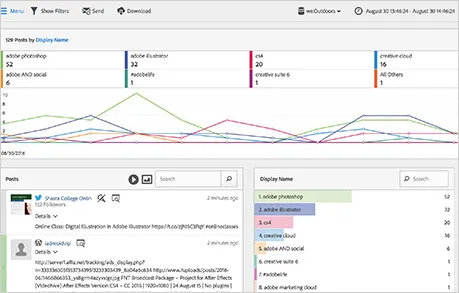 Adobe Social