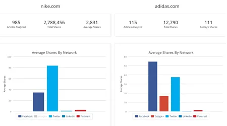 BuzzSumo