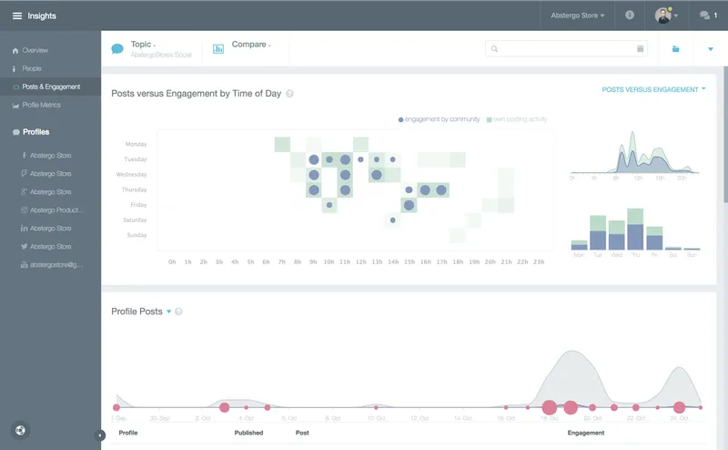 CX Social Monitoreo de RRSS