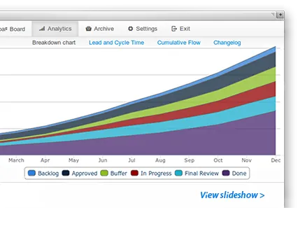 Kanban Tool Kanban